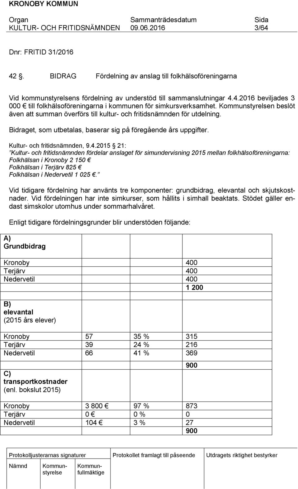 2015 21: Kultur- och fritidsnämnden fördelar anslaget för simundervisning 2015 mellan folkhälsoföreningarna: Folkhälsan i Kronoby 2 150 Folkhälsan i Terjärv 825 Folkhälsan i Nedervetil 1 025.