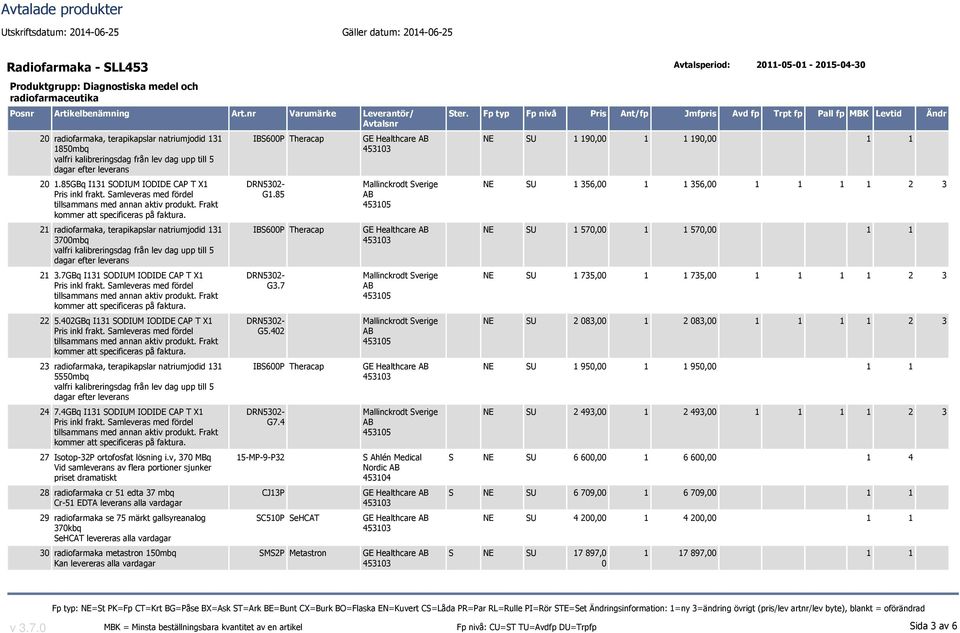 42GBq I131 SODIUM IODIDE CAP T X1 kommer att specificeras 23 radiofarmaka, terapikapslar natriumjodid 131 555mbq 24 7.