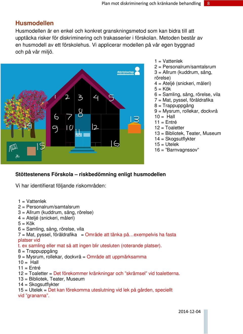 1 = Vattenlek 2 = Personalrum/samtalsrum 3 = Allrum (kuddrum, sång, rörelse) 4 = Ateljé (snickeri, måleri) 5 = Kök 6 = Samling, sång, rörelse, vila 7 = Mat, pyssel, föräldrafika 8 = Trappuppgång 9 =