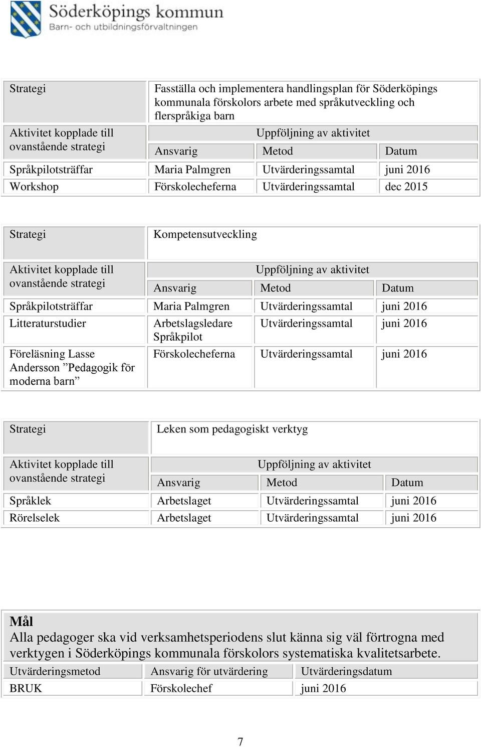 Utvärderingssamtal Språkpilot Föreläsning Lasse Andersson Pedagogik för moderna barn erna Utvärderingssamtal Leken som pedagogiskt verktyg Språklek Utvärderingssamtal