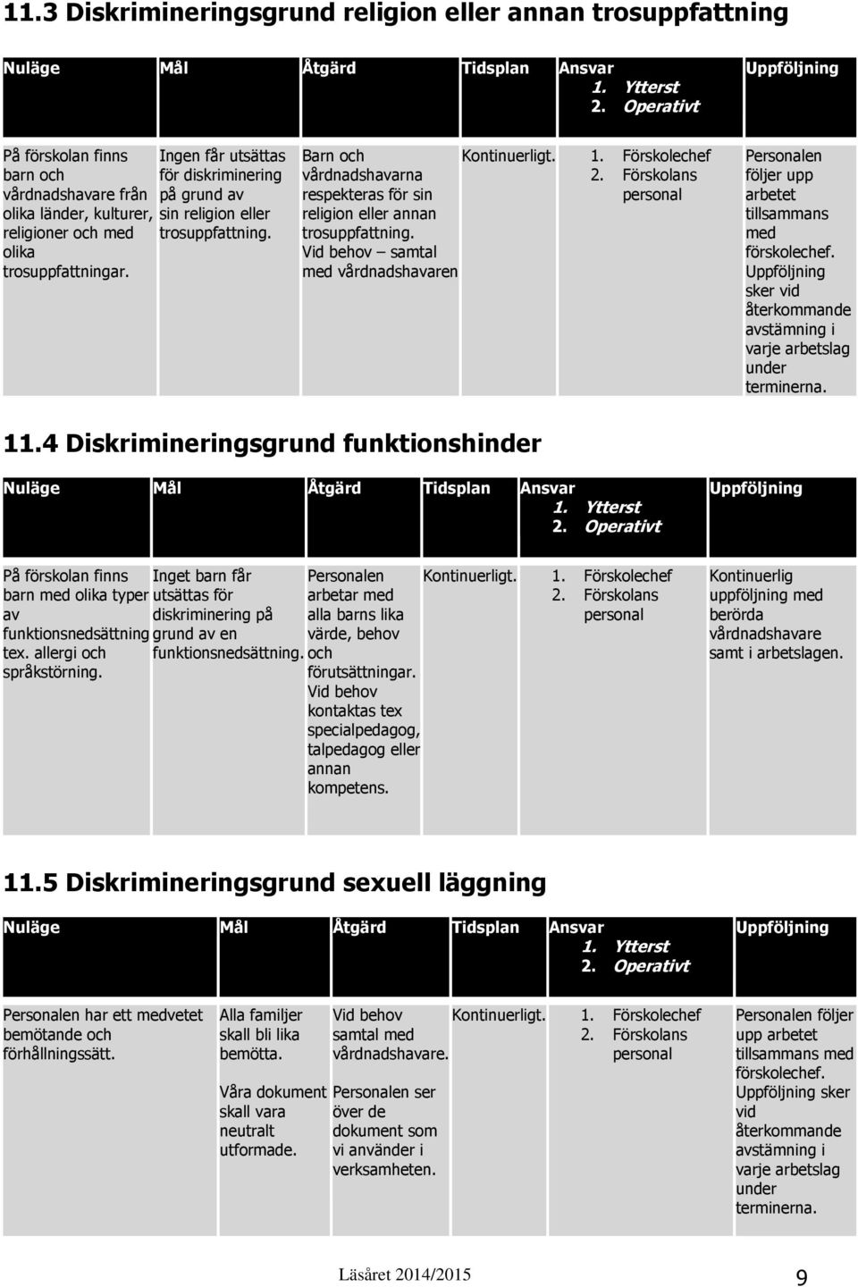 olika trosuppfattningar. Barn och Kontinuerligt. 1. Förskolechef vårdnadshavarna respekteras för sin religion eller annan trosuppfattning. Vid behov samtal 2.