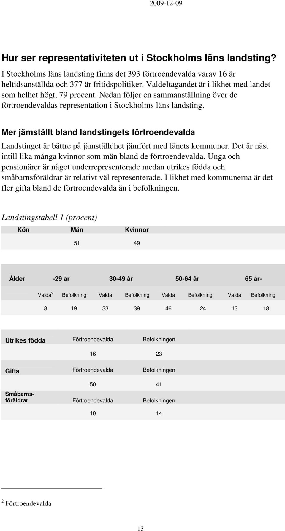 Mer jämställt bland landstingets förtroendevalda Landstinget är bättre på jämställdhet jämfört med länets kommuner. Det är näst intill lika många kvinnor som män bland de förtroendevalda.