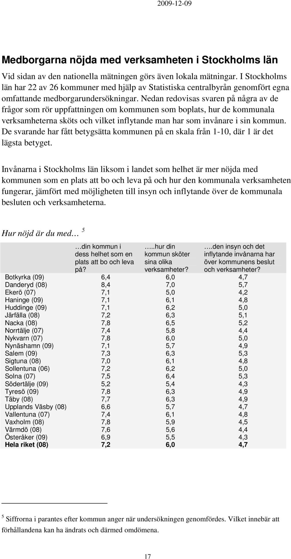 Nedan redovisas svaren på några av de frågor som rör uppfattningen om kommunen som boplats, hur de kommunala verksamheterna sköts och vilket inflytande man har som invånare i sin kommun.