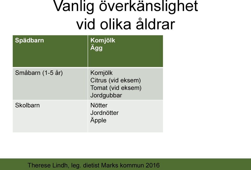 (vid eksem) Tomat (vid eksem) Jordgubbar Nötter