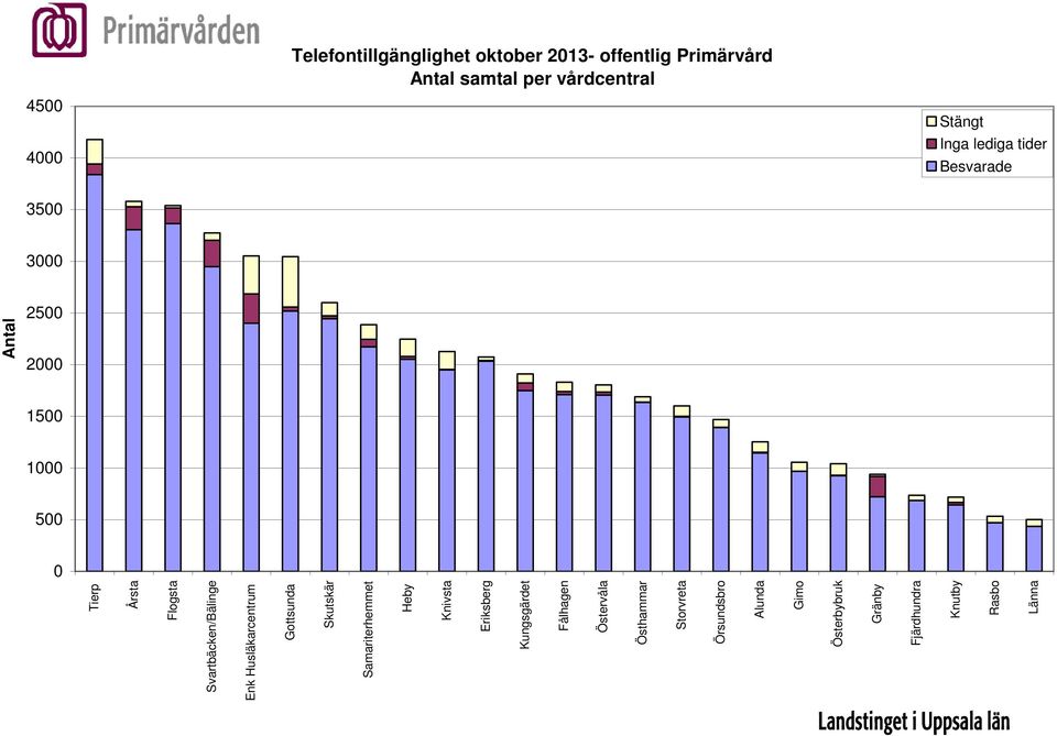 Husläkarcentrum Gottsunda Skutskär Samariterhemmet Heby Knivsta Eriksberg Kungsgärdet Fålhagen