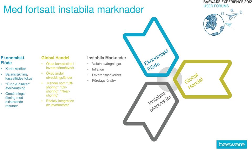 leverantörsnätverk Ökad andel utvecklingsländer Trender som Offshoring, Onshoring, Nearshoring Effektiv