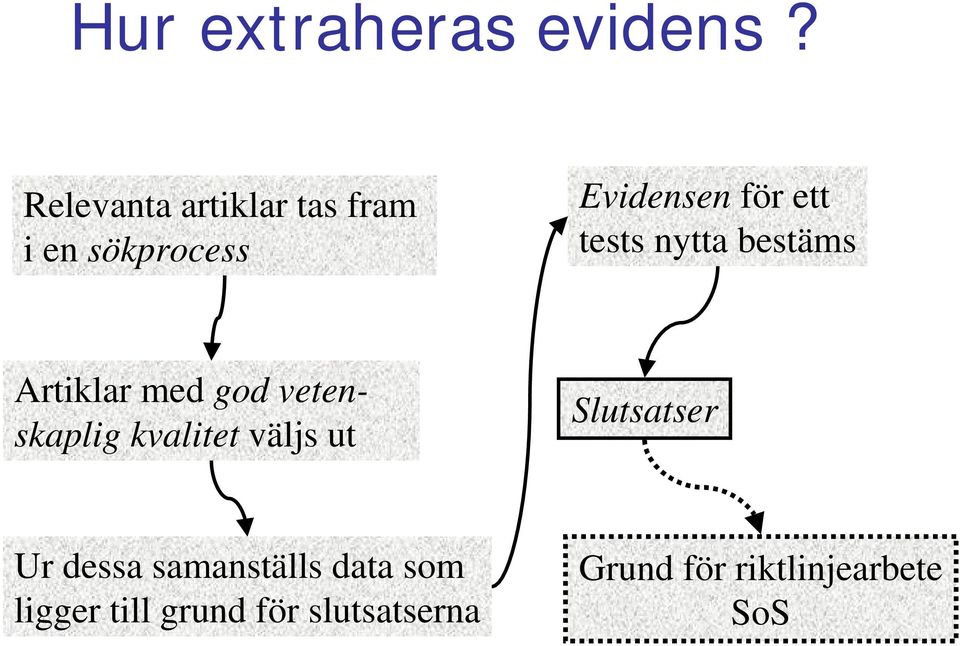 tests nytta bestäms Artiklar med god vetenskaplig kvalitet väljs