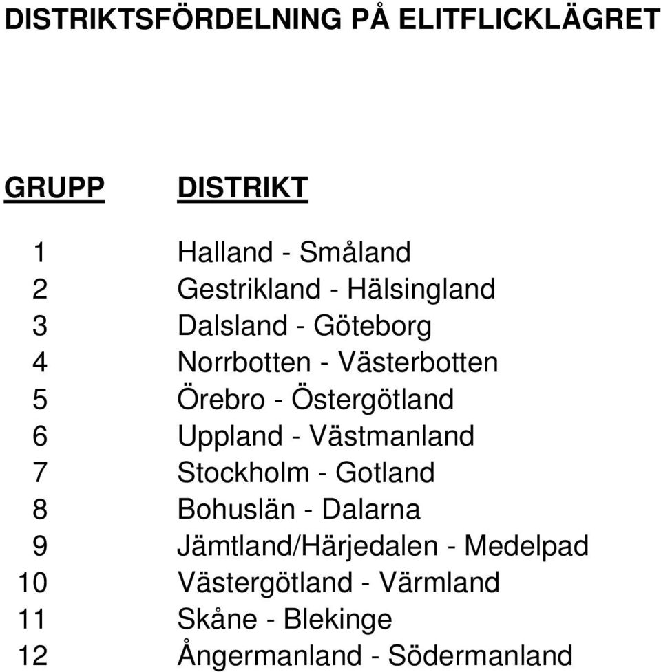 6 Uppland - Västmanland 7 Stockholm - Gotland 8 Bohuslän - Dalarna 9 Jämtland/Härjedalen