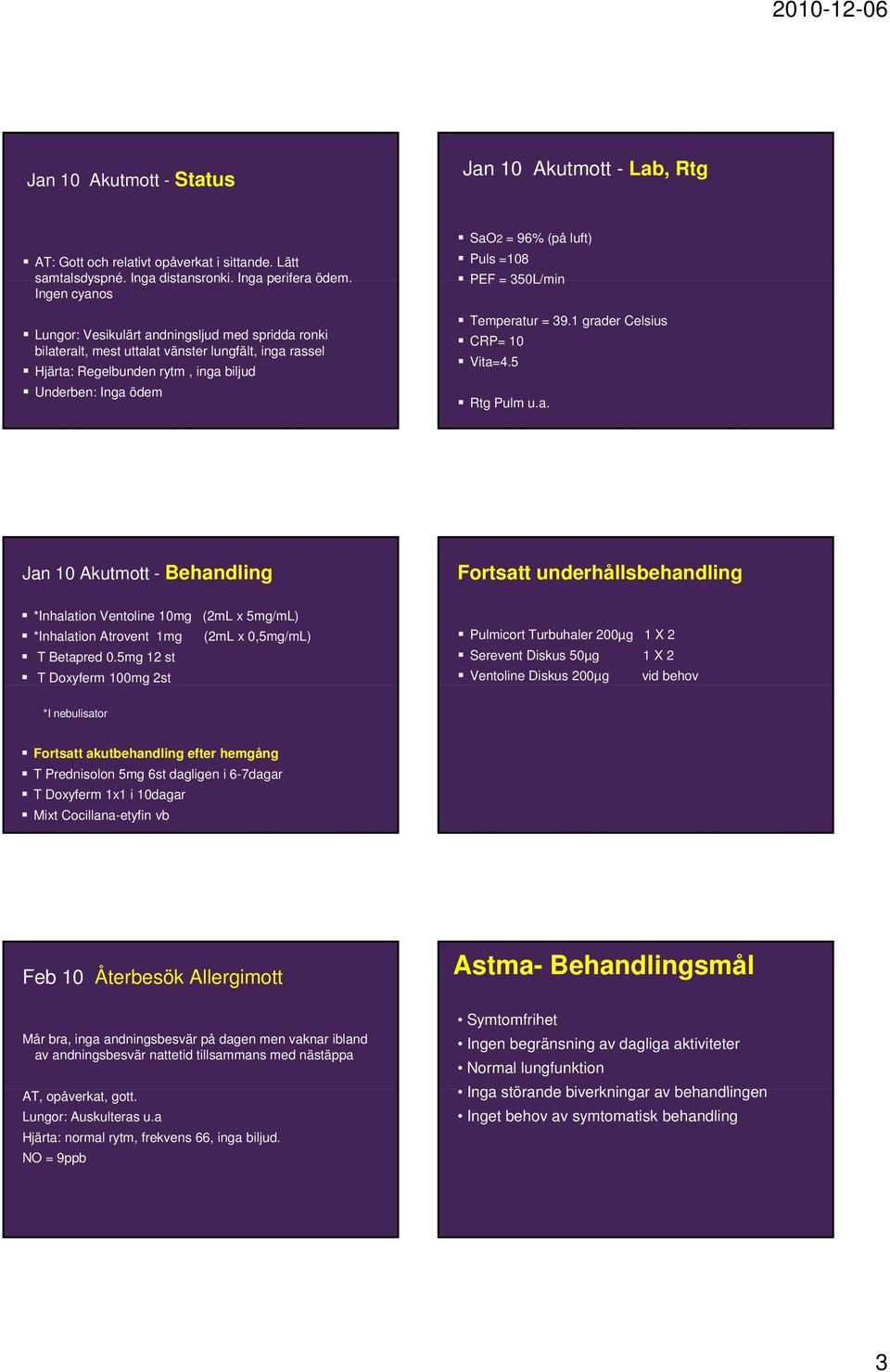 Puls =108 PEF = 350L/min Temperatur = 39.1 grader Celsius CRP= 10 Vita=4.5 Rtg Pulm u.a. Jan 10 Akutmott - Behandling Fortsatt underhållsbehandling *Inhalation Ventoline 10mg (2mL x 5mg/mL) *Inhalation Atrovent 1mg (2mL x 0,5mg/mL) T Betapred 0.