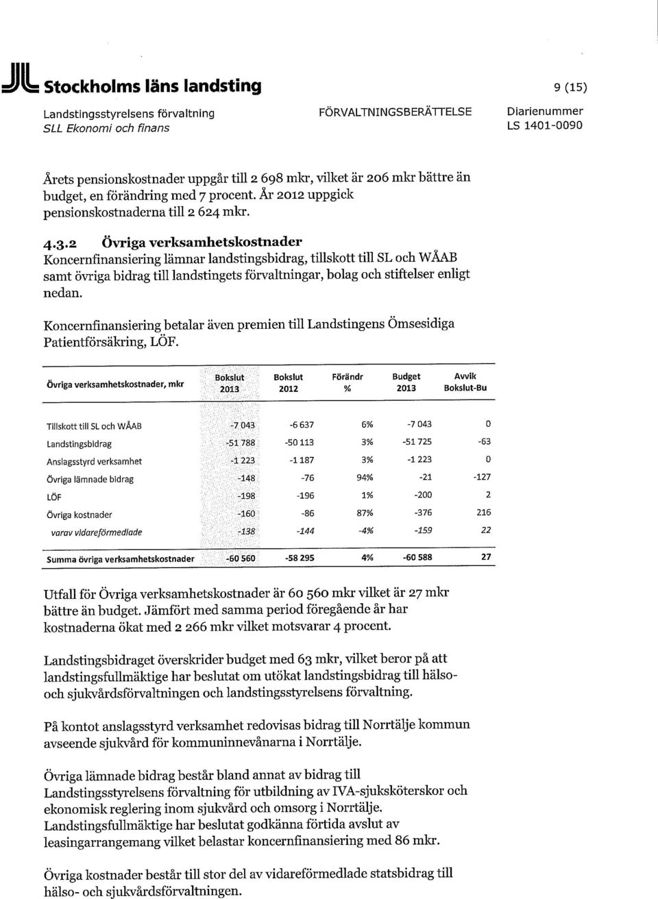 2 Övriga verksamhetskostnader Koncernfinansiering lämnar landstingsbidrag, tillskott till SL och WÅAB samt övriga bidrag till landstingets förvaltningar, bolag och stiftelser enligt nedan.