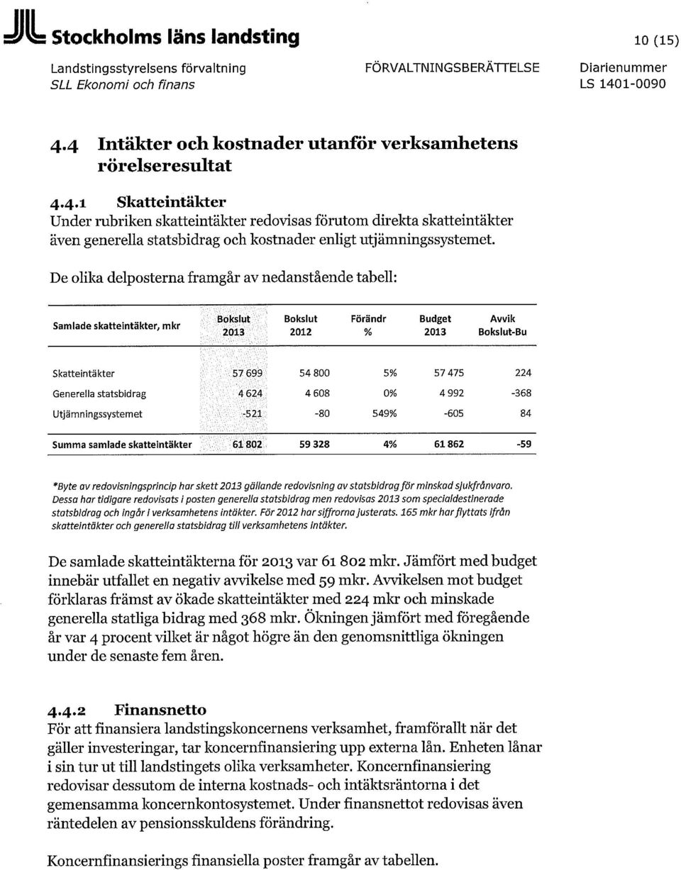 De olika delposterna framgår av nedanstående tabell: Samlade skatteintäkter, mkr 2013 2012 Förändr % Budget 2013 Avvik -Bu Skatteintäkter 57 699 54 800 5% 57 475 224 Generella statsbidrag 4 624 4 608