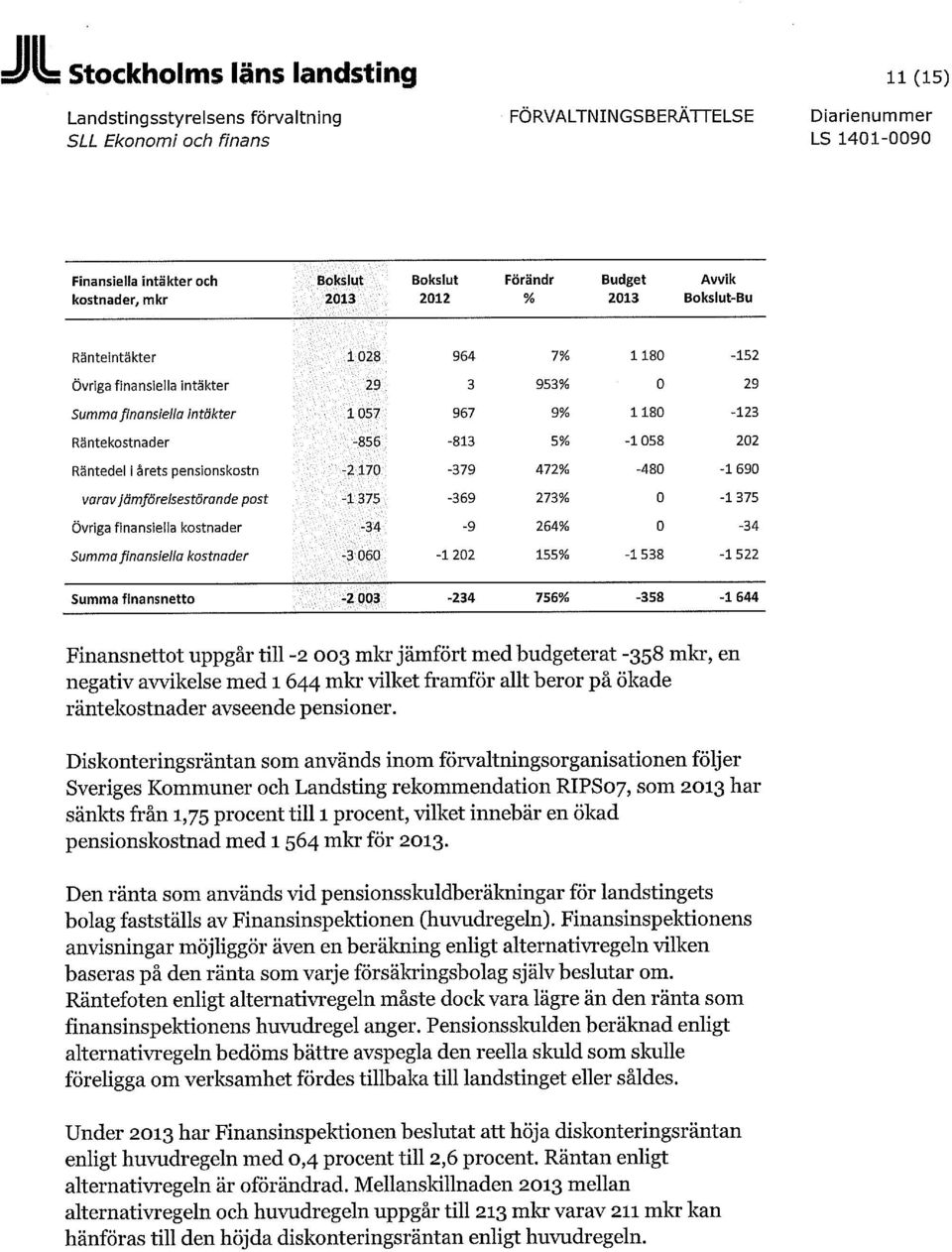 pensionskostn -2 170-379 472% -480-1 690 varav jämförelsestörande post 1375-369 273% 0-1 375 Övriga finansiella kostnader -34-9 264% 0-34 Summa finansiella kostnader 3 060-1 202 155% -1538-1522 Summa