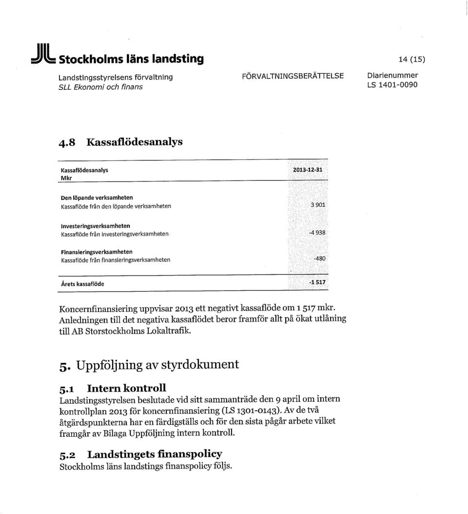 ^ Den löpande verksamheten Kassaflöde från den löpande verksamheten 3 9 0 1 Investeringsverksamheten Kassaflöde från investeringsverksamheten -4 9 3 8 Finansieringsverksamheten Kassaflöde från