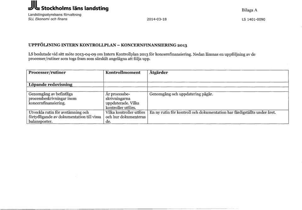 Processer/ rutiner Kontrollmoment Åtgärder Löpande redovisning Genomgång av befintliga processbeskrivningar inom koncernfinansiering.