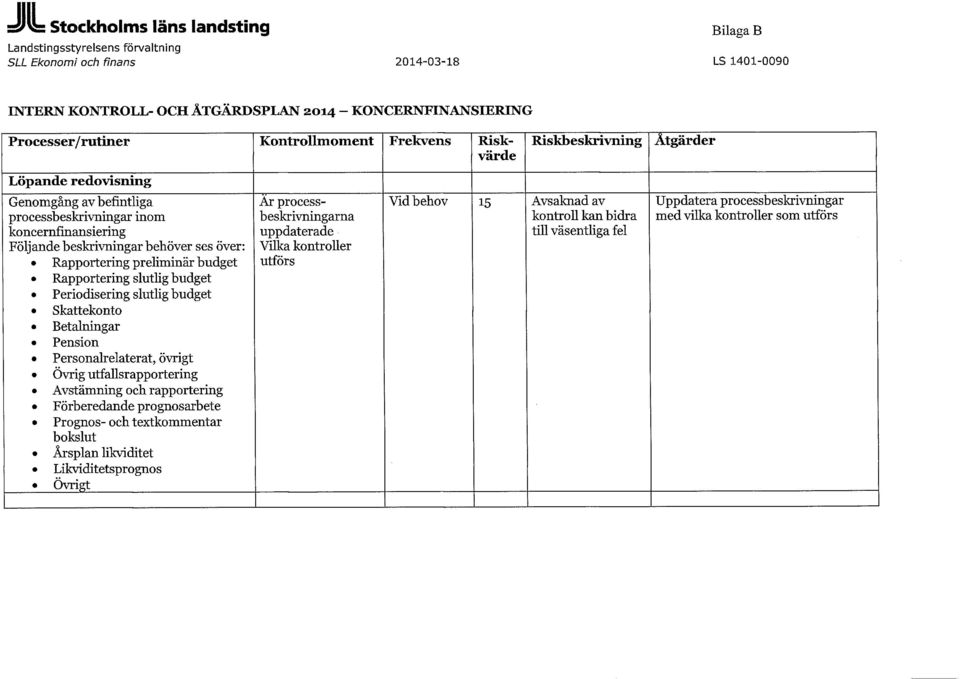 Rapportering preliminär budget Rapportering slutlig budget Periodisering slutlig budget Skattekonto Betalningar Pension Personalrelaterat, övrigt Övrig utfallsrapportering Avstämning och rapportering