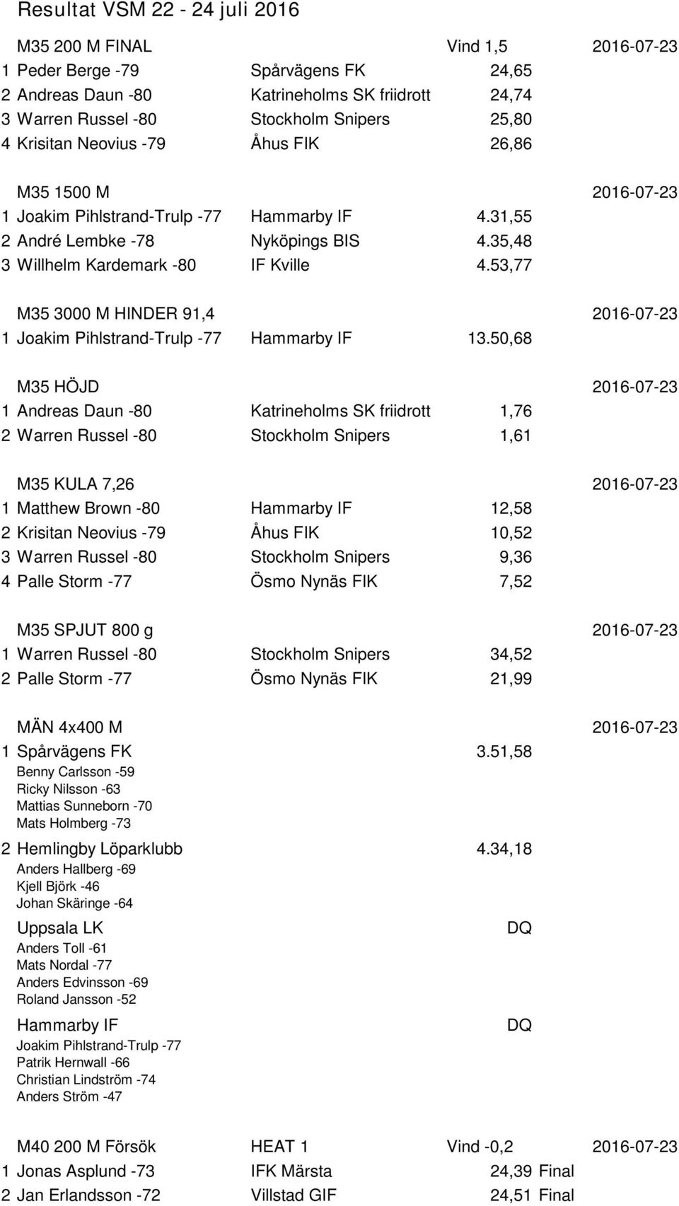 53,77 M35 3000 M HINDER 91,4 2016-07-23 1 Joakim Pihlstrand-Trulp -77 Hammarby IF 13.