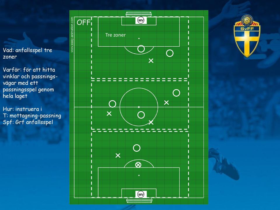 passningsvägar med ett passningsspel genom hela