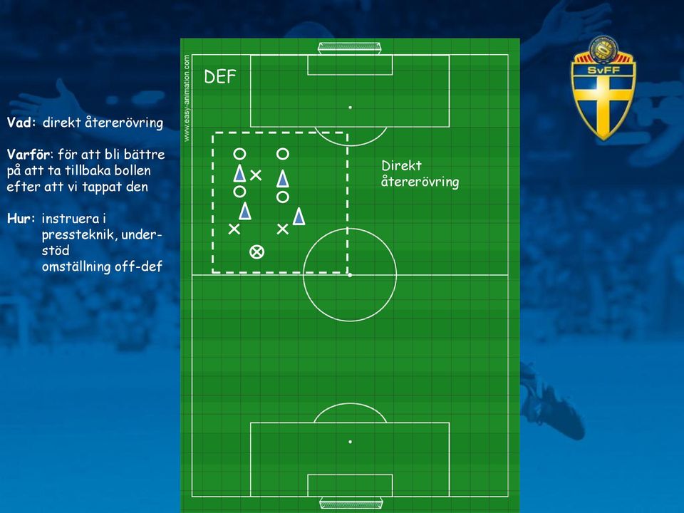 vi tappat den Direkt återerövring Hur: