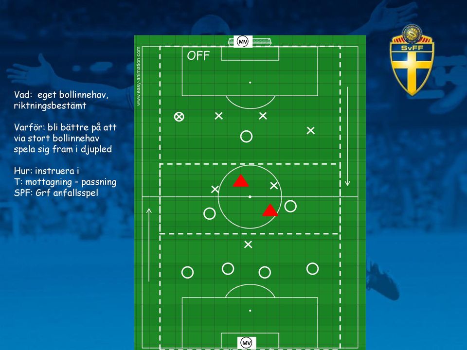 sig fram i djupled Hur: instruera i T: mottagning passning