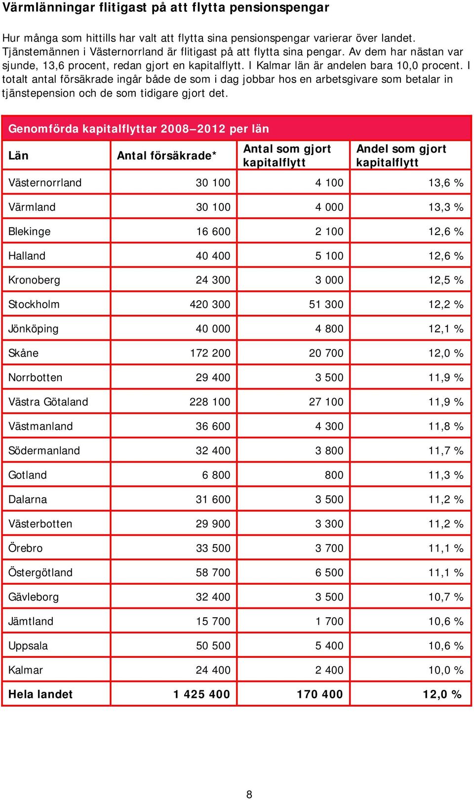 I totalt antal försäkrade ingår både de som i dag jobbar hos en arbetsgivare som betalar in tjänstepension och de som tidigare gjort det.