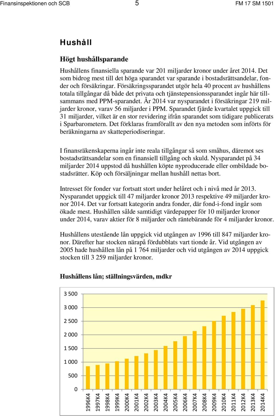 Försäkringssparandet utgör hela 4 procent av hushållens totala tillgångar då både det privata och tjänstepensionssparandet ingår här tillsammans med PPM-sparandet.