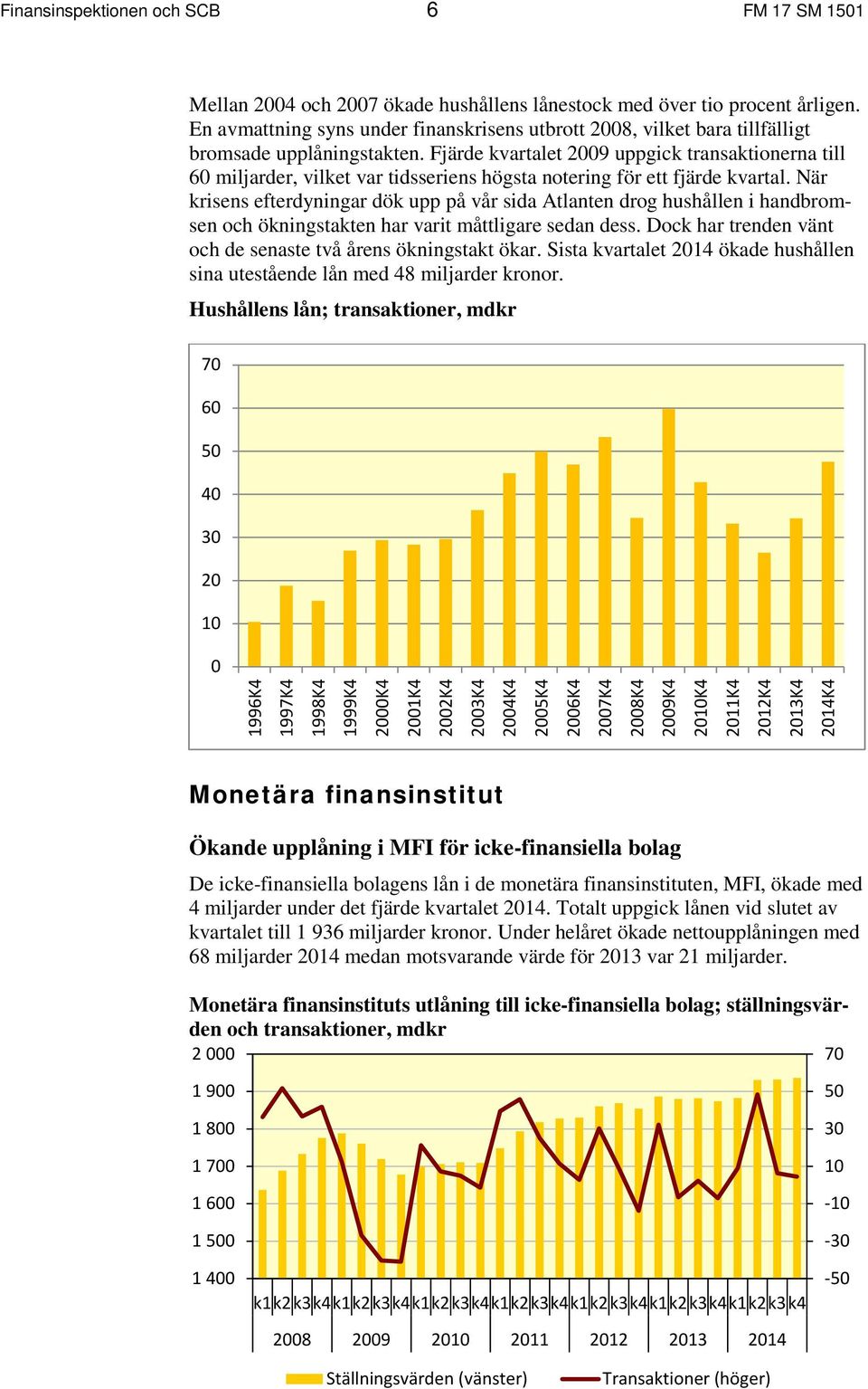 Fjärde kvartalet 29 uppgick transaktionerna till 6 miljarder, vilket var tidsseriens högsta notering för ett fjärde kvartal.