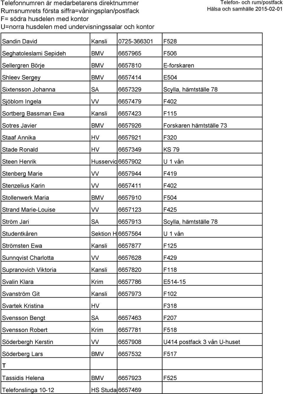 Husservice6657902 U 1 vån Stenberg Marie VV 6657944 F419 Stenzelius Karin VV 6657411 F402 Stollenwerk Maria BMV 6657910 F504 Strand Marie-Louise VV 6657123 F425 Ström Jari SA 6657913 Scylla,
