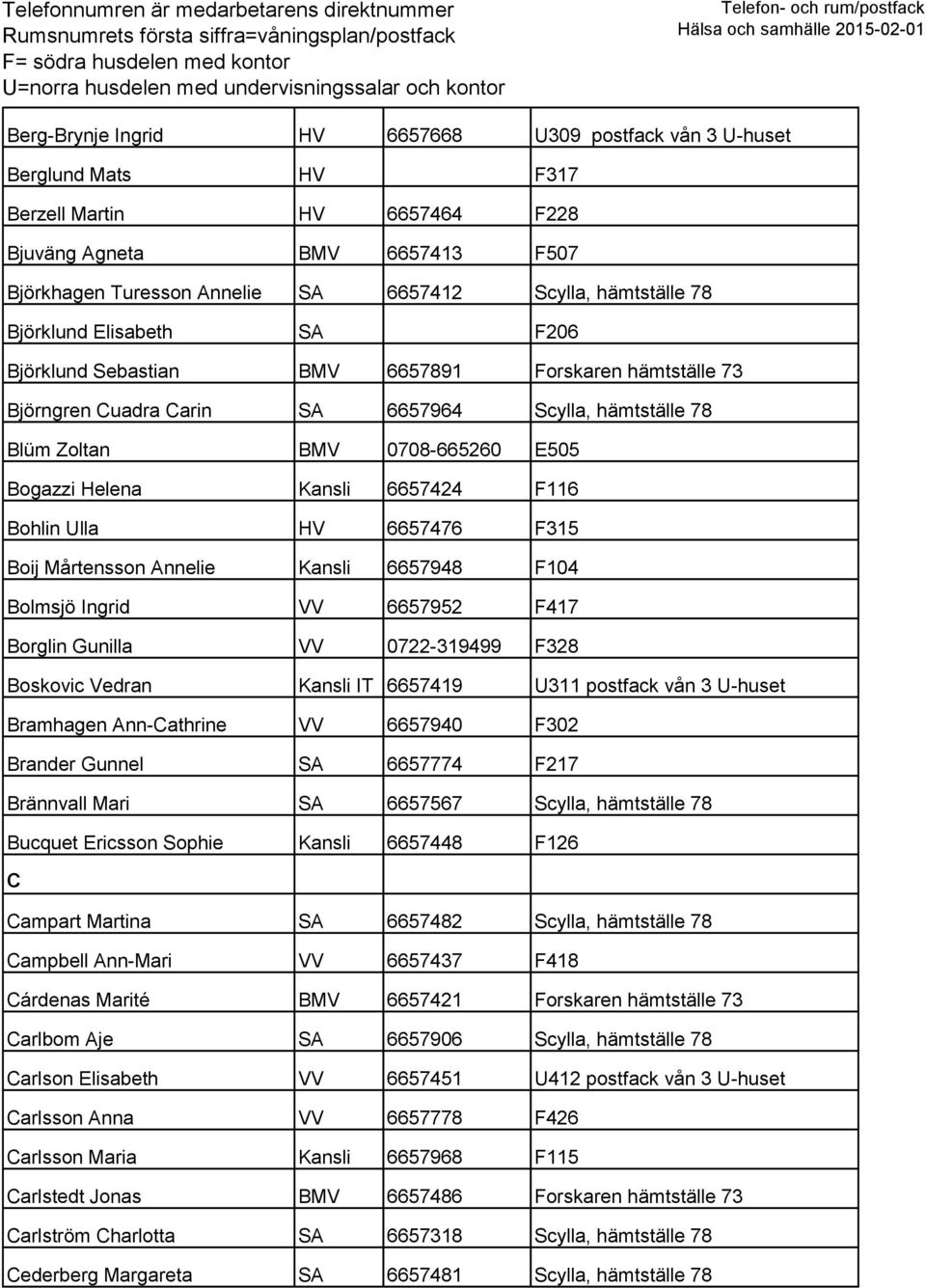 Helena Kansli 6657424 F116 Bohlin Ulla HV 6657476 F315 Boij Mårtensson Annelie Kansli 6657948 F104 Bolmsjö Ingrid VV 6657952 F417 Borglin Gunilla VV 0722-319499 F328 Boskovic Vedran Kansli IT 6657419