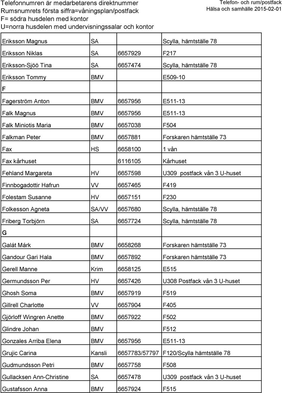 postfack vån 3 U-huset Finnbogadottir Hafrun VV 6657465 F419 Folestam Susanne HV 6657151 F230 Folkesson Agneta SA/VV 6657680 Scylla, hämtställe 78 Friberg Torbjörn SA 6657724 Scylla, hämtställe 78 G