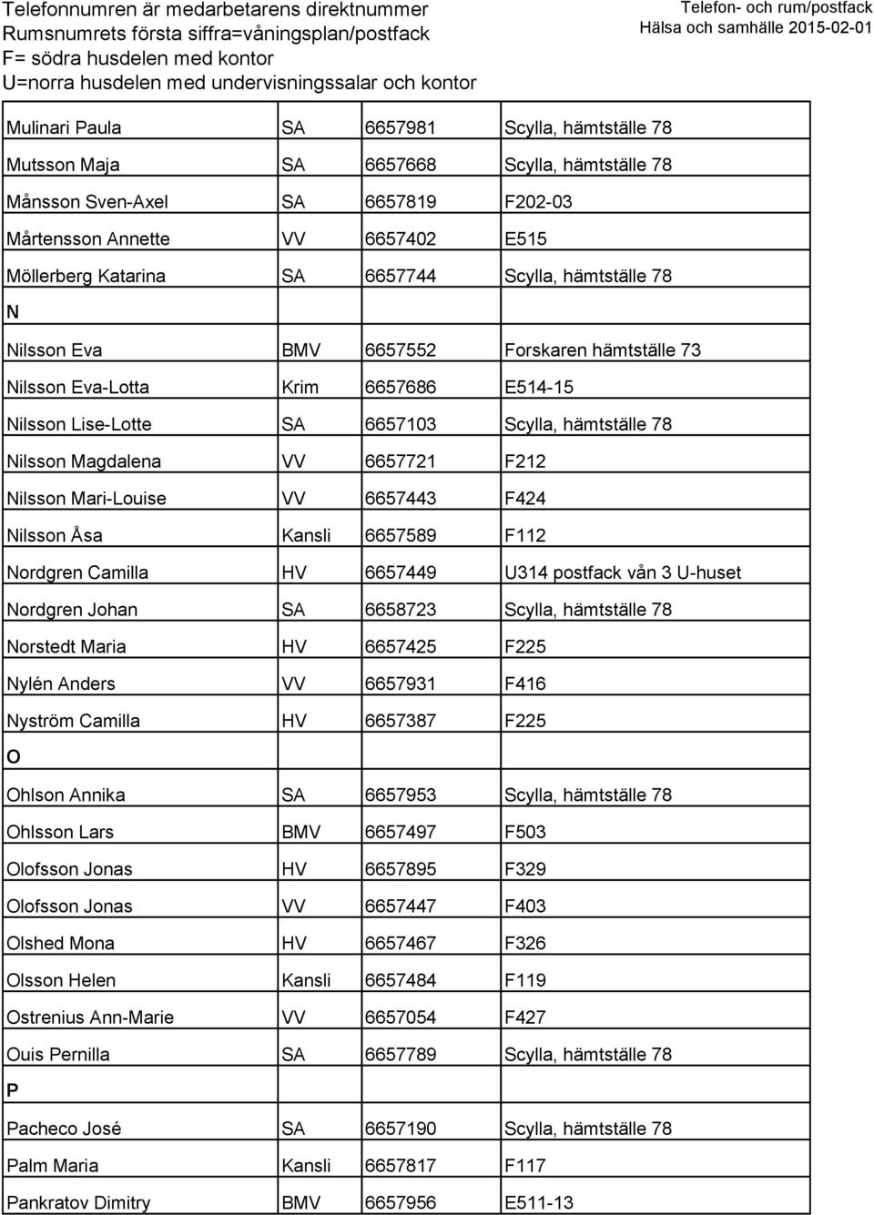 Nilsson Mari-Louise VV 6657443 F424 Nilsson Åsa Kansli 6657589 F112 Nordgren Camilla HV 6657449 U314 postfack vån 3 U-huset Nordgren Johan SA 6658723 Scylla, hämtställe 78 Norstedt Maria HV 6657425