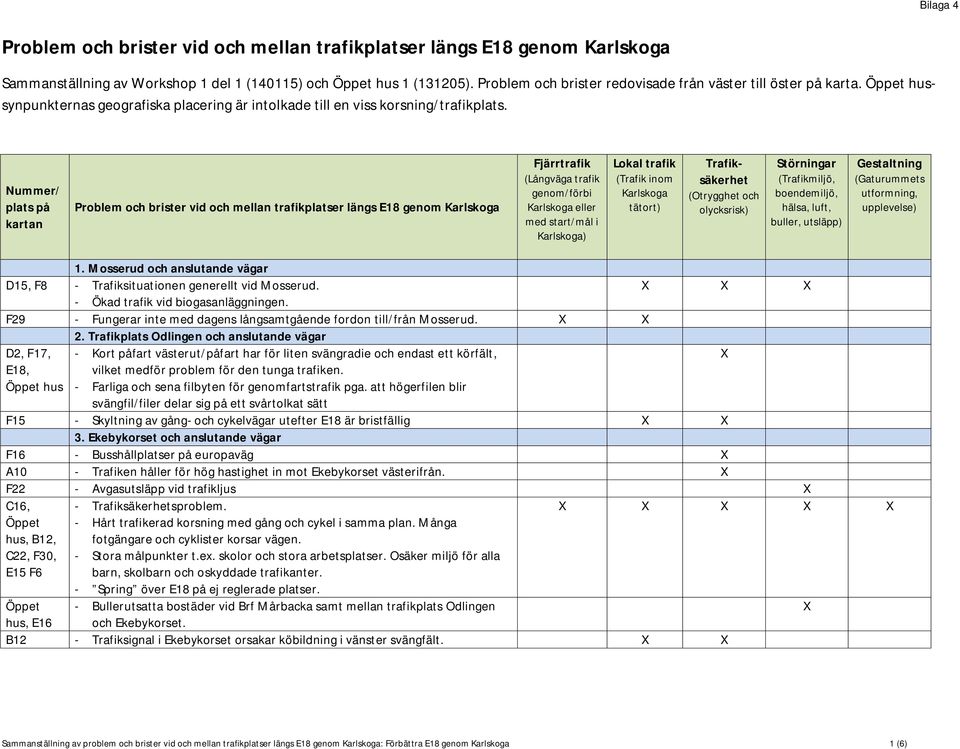 - Ökad trafik vid biogasanläggningen. F29 - Fungerar inte med dagens långsamtgående fordon till/från Mosserud. D2, F17, E18, hus 2.