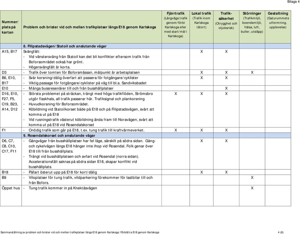 D3 - Trafik över tomten för Boforsmässan, målpunkt är arbetsplatsen B6, E10, - Svår korsning/dålig överfart att passera för fotgängare/cyklister B17 - Viktig passage för fotgängare/cyklister på väg