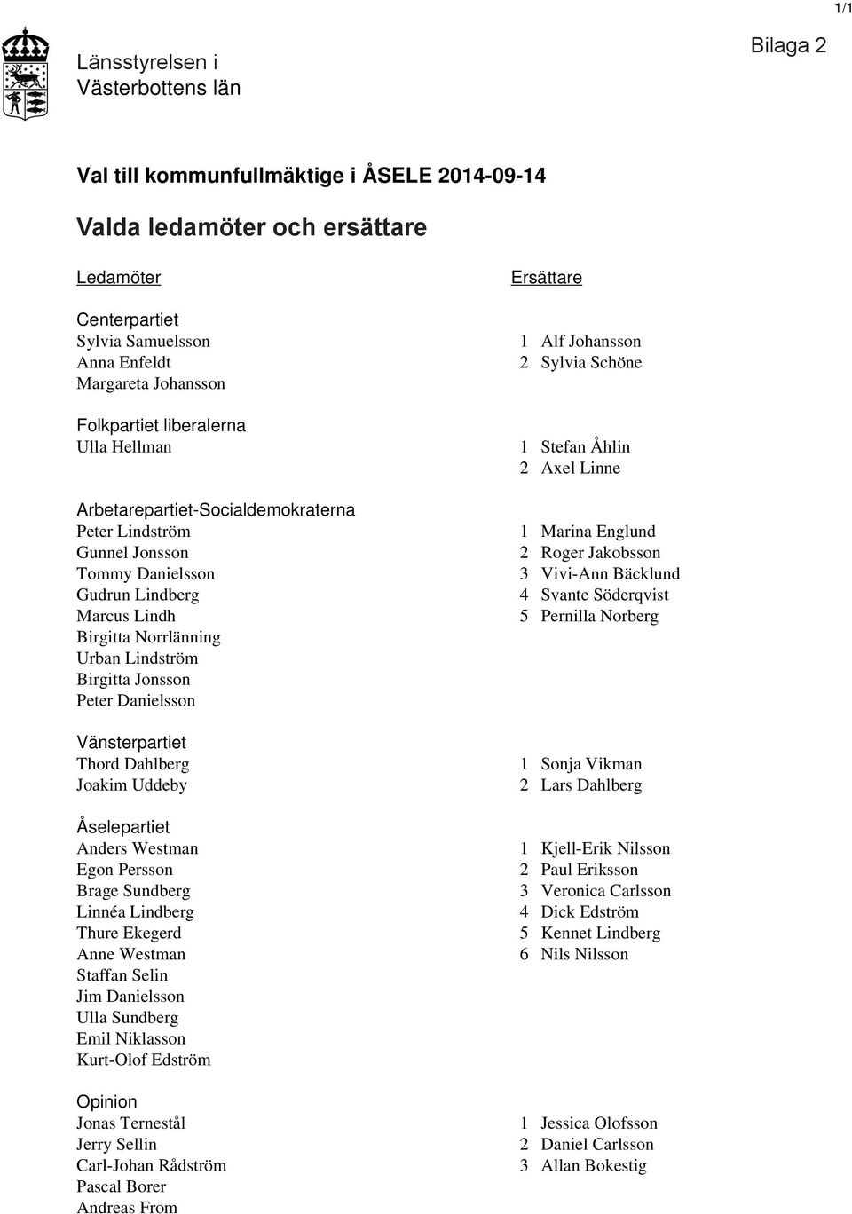 Anders Westman Egon Persson Brage Sundberg Linnéa Lindberg Thure Ekegerd Anne Westman Staffan Selin Jim Danielsson Ulla Sundberg Emil Niklasson Kurt-Olof Edström Opinion Jonas Ternestål Jerry Sellin