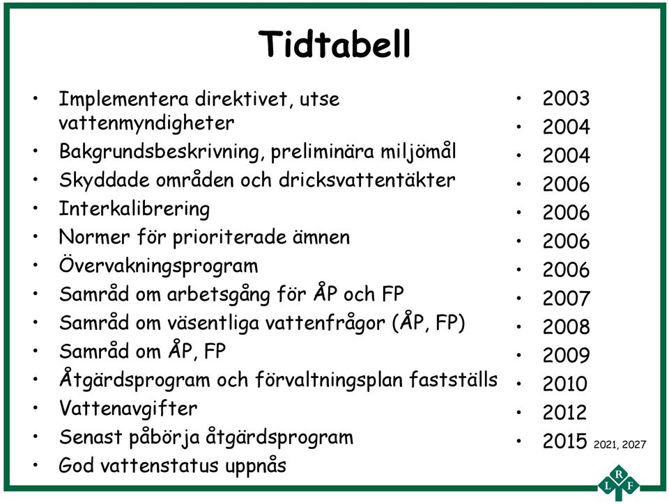 Samråd om väsentliga vattenfrågor (ÅP, FP) Samråd om ÅP, FP Åtgärdsprogram och förvaltningsplan fastställs Vattenavgifter