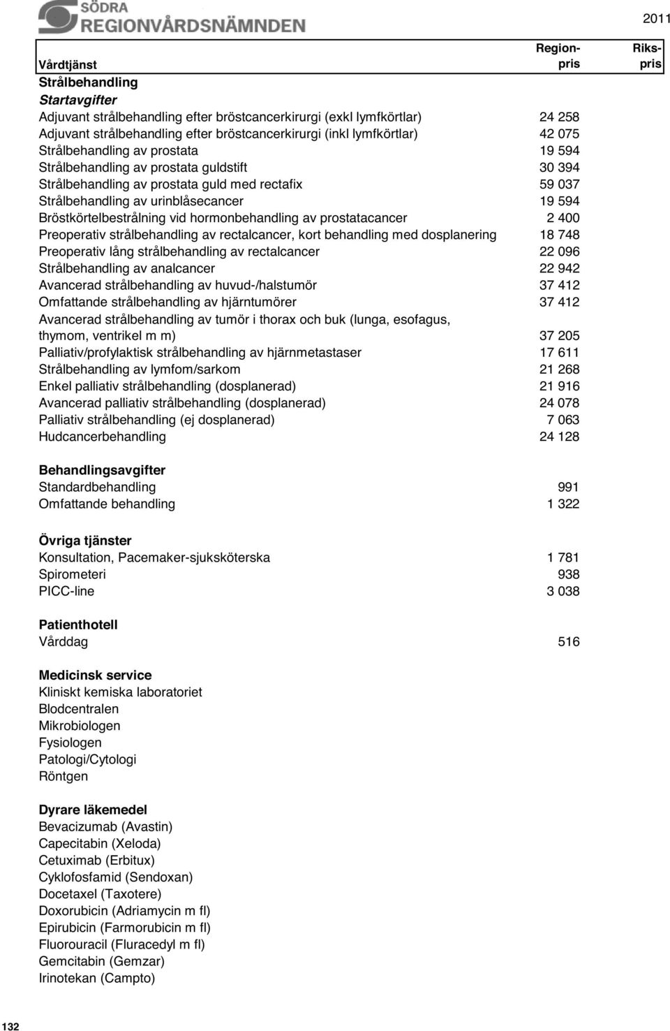 hormonbehandling av prostatacancer 2 400 Preoperativ strålbehandling av rectalcancer, kort behandling med dosplanering 18 748 Preoperativ lång strålbehandling av rectalcancer 22 096 Strålbehandling