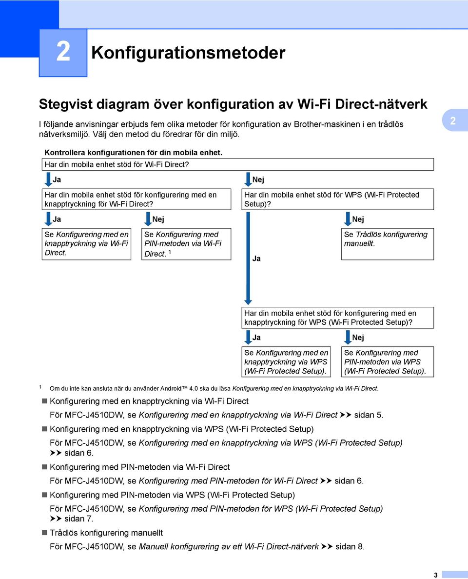 Ja Har din mobila enhet stöd för konfigurering med en knapptryckning för Wi-Fi Direct? Nej Har din mobila enhet stöd för WPS (Wi-Fi Protected Setup)?