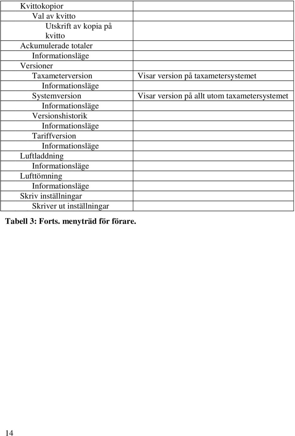 Informationsläge Luftladdning Informationsläge Lufttömning Informationsläge Skriv inställningar Skriver ut