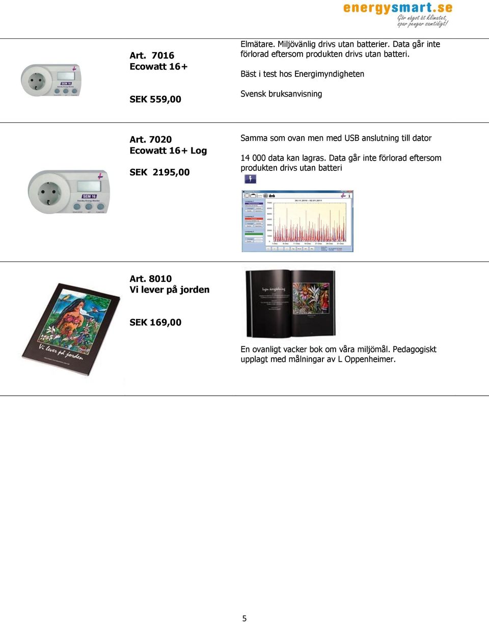 7020 Ecowatt 16+ Log SEK 2195,00 Samma som ovan men med USB anslutning till dator 14 000 data kan lagras.