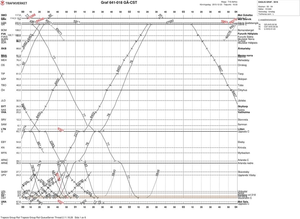 AdHo Körningsdag: -1-3 Tidpunkt: 16:33 5963 69 66 69 Mot Okelbo Mot Storvik DAGLIG GRAF: X Klokan: - 4 Gäller: Vekodag: torsdag C-ANMÄRINGAR AVG :3 AVG :35 AVG