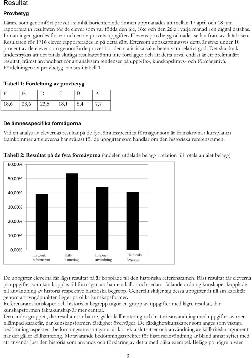 Resultaten för 1716 elever rapporterades in på detta sätt.