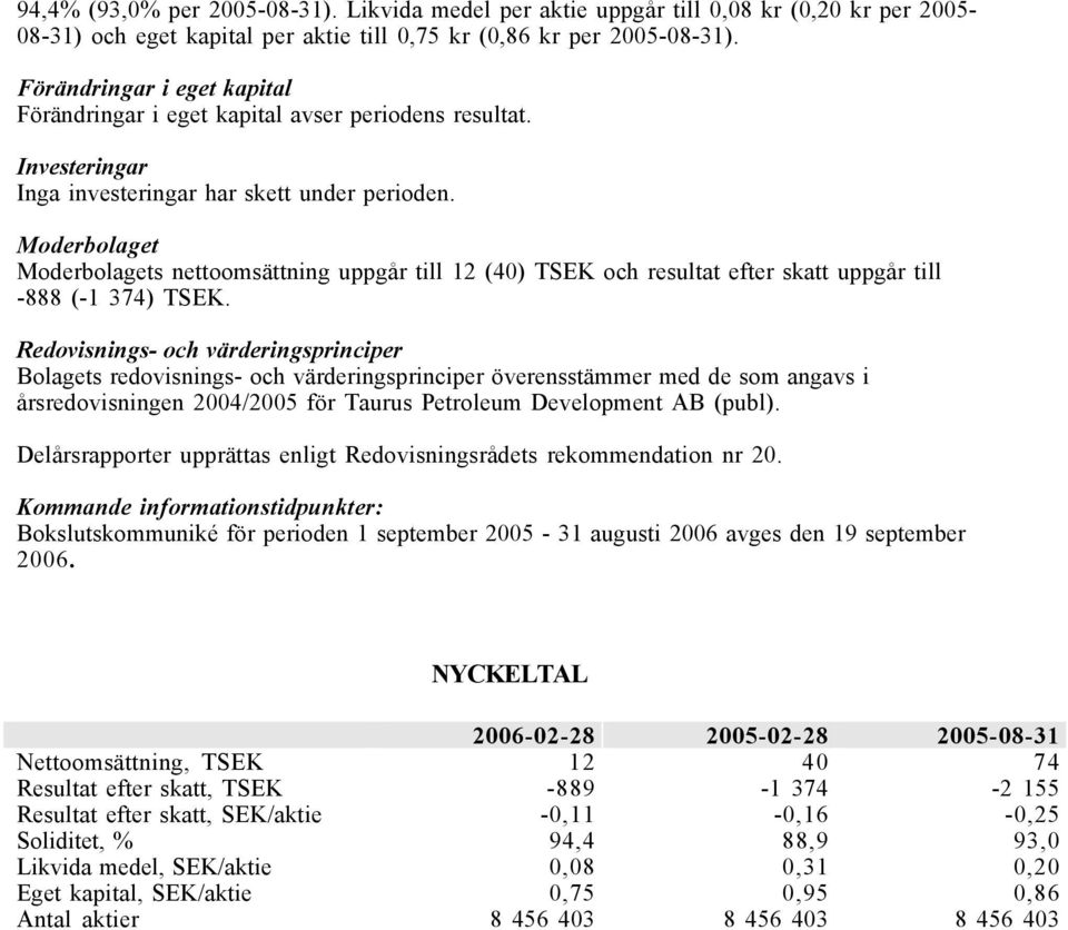 Moderbolaget Moderbolagets nettoomsättning uppgår till 2 (40) TSEK och resultat efter skatt uppgår till -888 (- 374) TSEK.