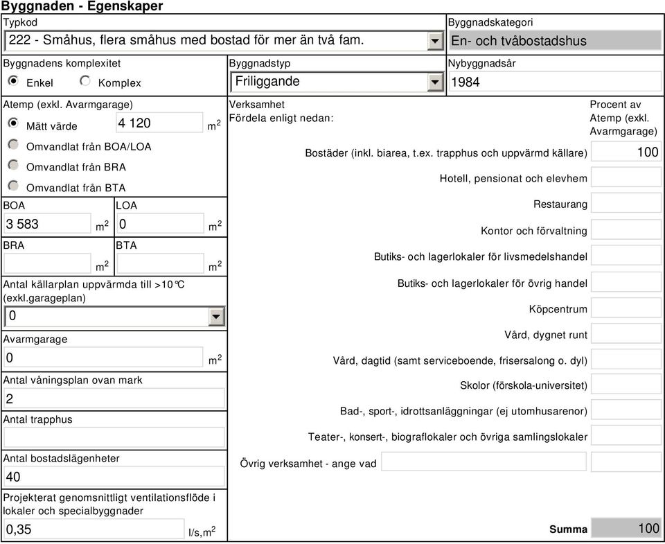 Avarmgarage) Verksamhet nmlkji Mätt värde 4 20 m 2 Fördela enligt nedan: nmlkj Omvandlat från BOA/LOA nmlkj Omvandlat från BRA nmlkj Omvandlat från BTA BOA LOA 3 583 m 2 0 m 2 BRA BTA m 2 m 2 Antal