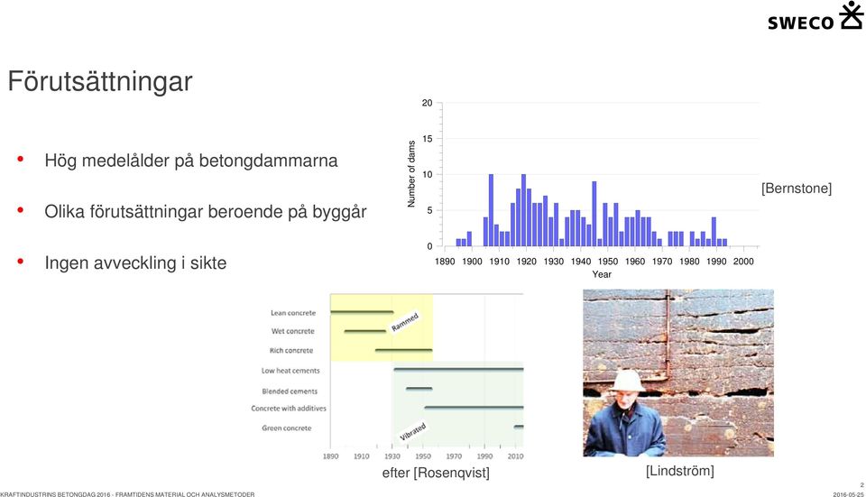 [Bernstone] Ingen avveckling i sikte 0 1890 1900 1910 1920