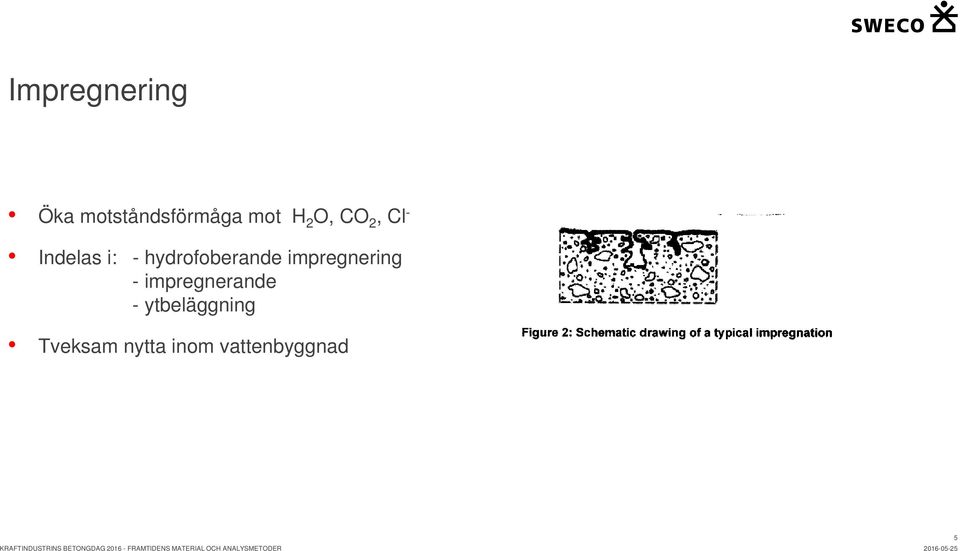 hydrofoberande impregnering -