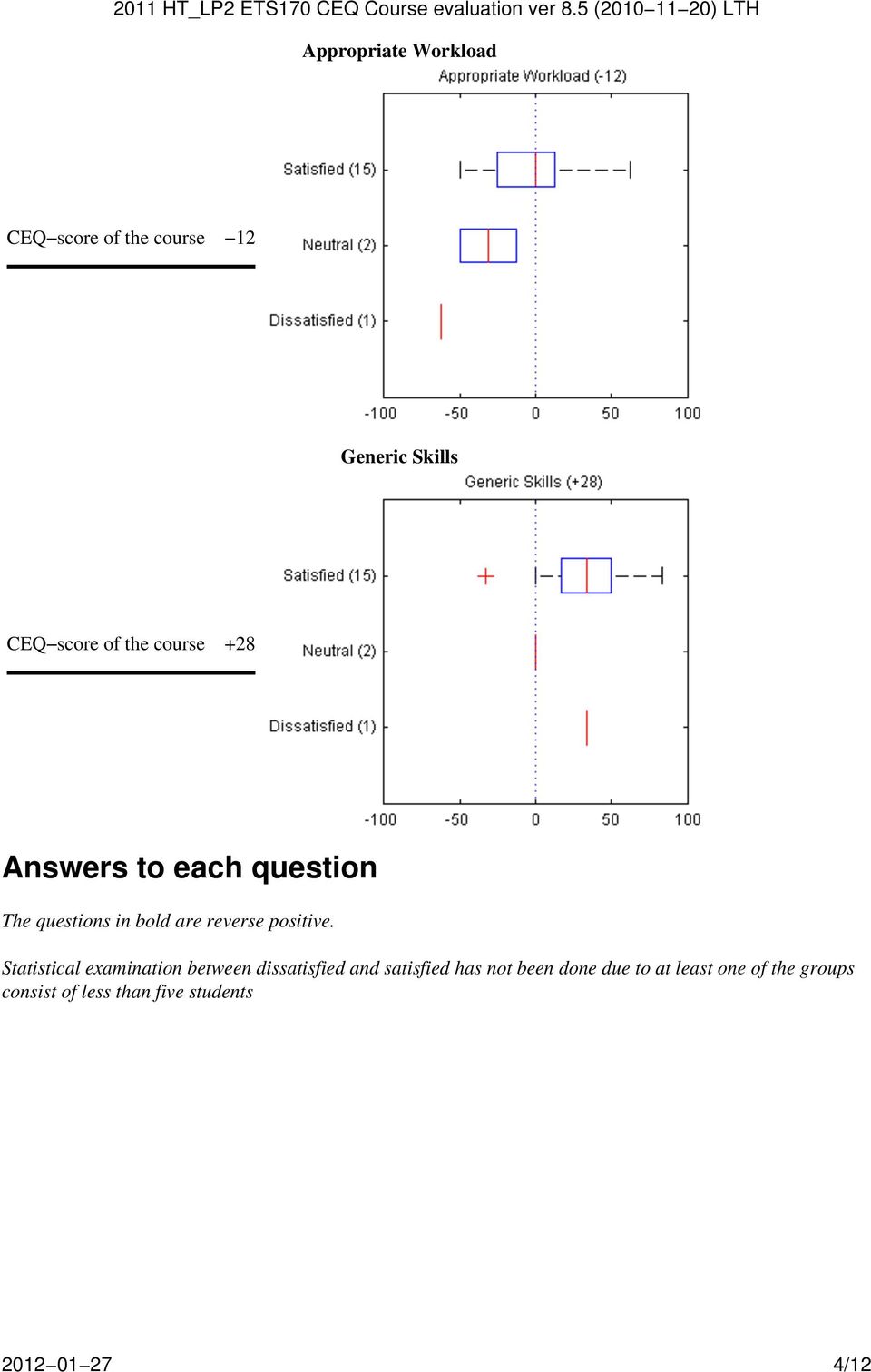 Statistical examination between dissatisfied and satisfied has not been done due