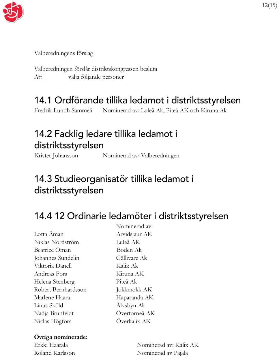 2 Facklig ledare tillika ledamot i distriktsstyrelsen Krister Johansson Nominerad av: Valberedningen 14.3 Studieorganisatör tillika ledamot i distriktsstyrelsen 14.