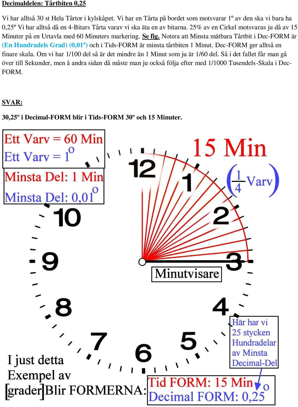 25% av en Cirkel motsvaras ju då av 15 Minuter på en Urtavla med 60 Minuters markering. Se fig.