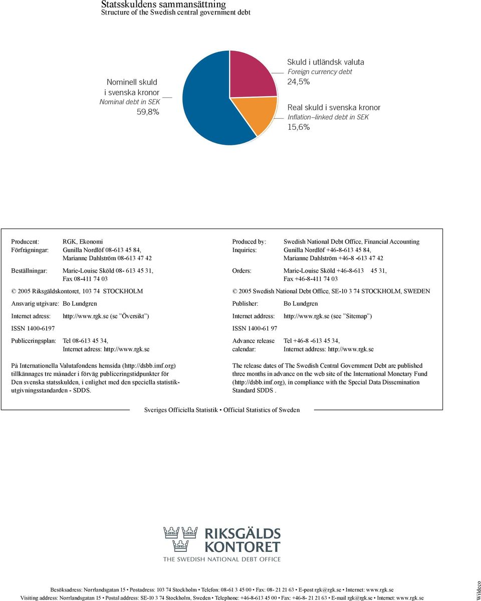 0 005 Riksgäldskontoret, 0 74 STOCKHOLM Ansvarig utgivare: Bo Lundgren Internet adress: http://www.rgk.se (se Översikt ) ISSN 400-697 Publiceringsplan: Tel 08-6 45 4, Internet adress: http://www.rgk.se På Internationella Valutafondens hemsida (http://dsbb.