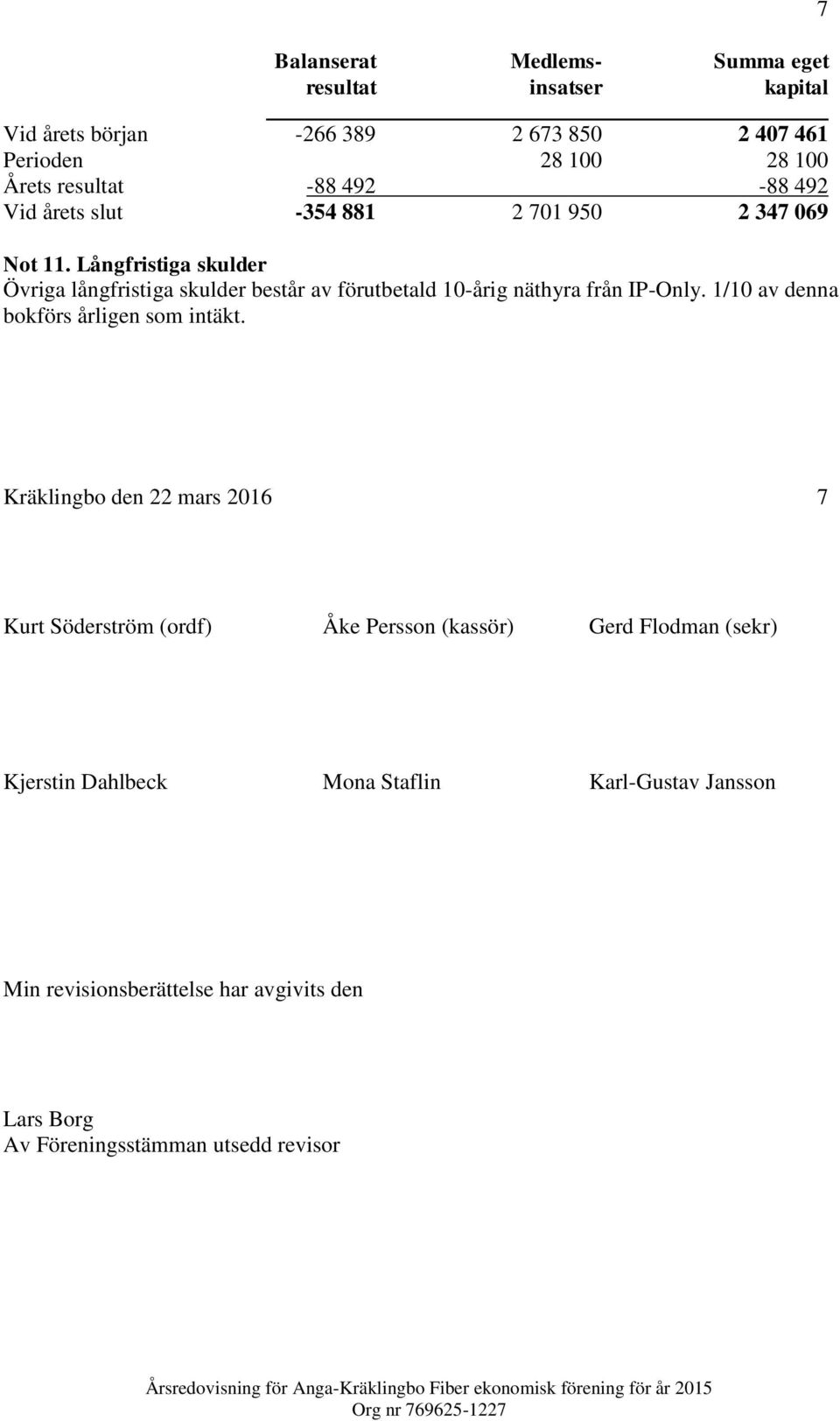 Långfristiga skulder Övriga långfristiga skulder består av förutbetald 10-årig näthyra från IP-Only. 1/10 av denna bokförs årligen som intäkt.