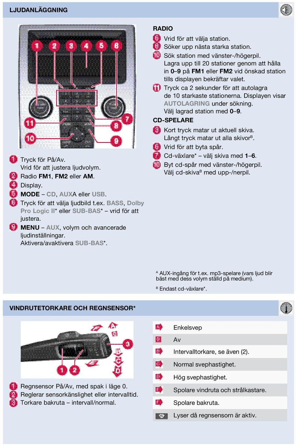 Söker upp nästa starka station. Sök station med vänster-/högerpil. Lagra upp till 20 stationer genom att hålla in 0 9 på FM1 eller FM2 vid önskad station tills displayen bekräftar valet.